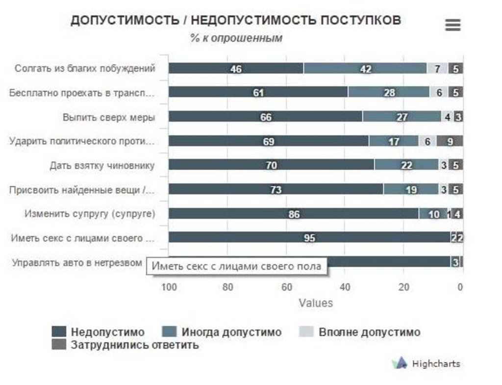 Специфика национальных образцов нравственности